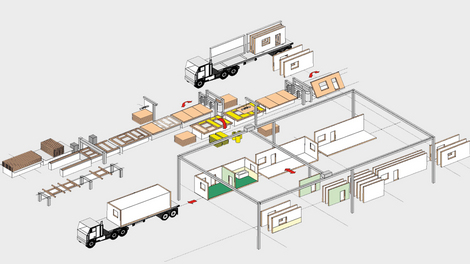 wupClient interface for production line control unit